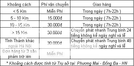 Phí vận chuyển sản phẩm ISAO MACHII trên toàn quốc