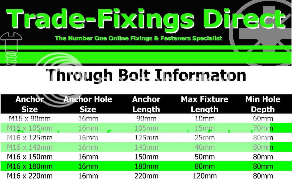 M16 (16mm) THROUGH BOLTS ZINC PLATED CONCRETE MASONRY ANCHORS, RAG RAWL